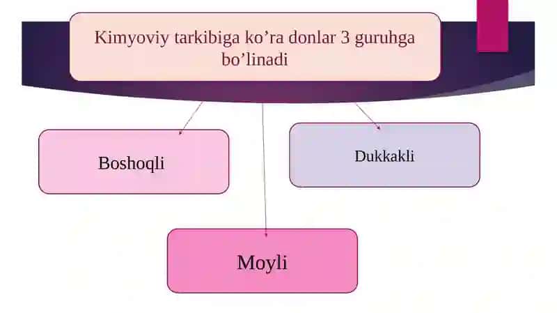 Saqlashda qabul qilingan donli xom ashyolarni tabiiy kamayishime’yorlarini hisoblash 3