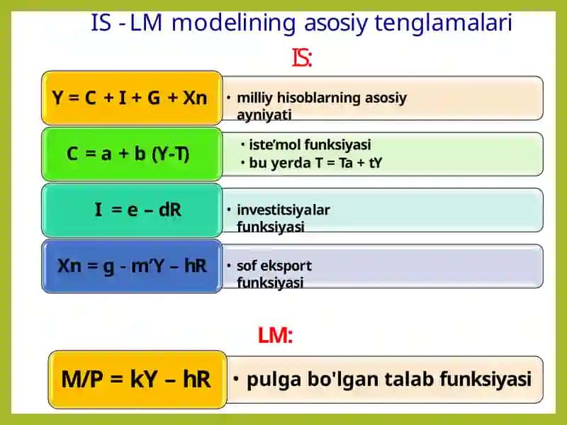 IS-LM modelining shakllanishi va tadbiqi 3