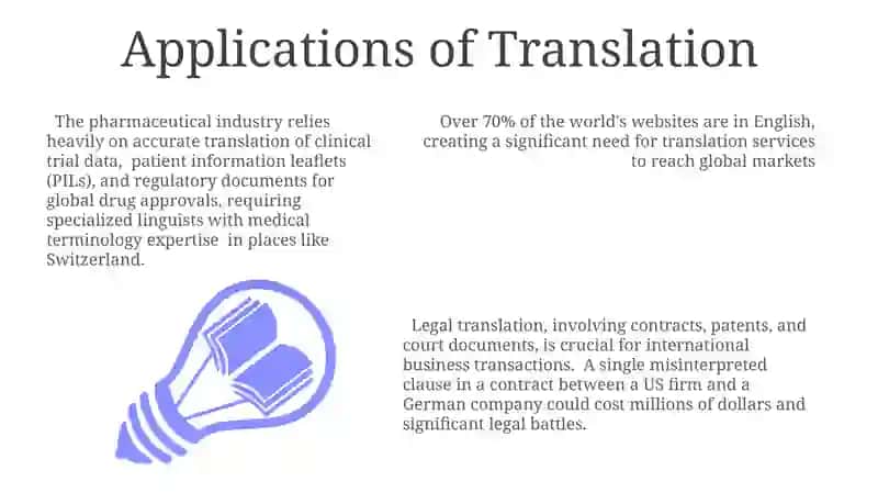The Translation Process 3