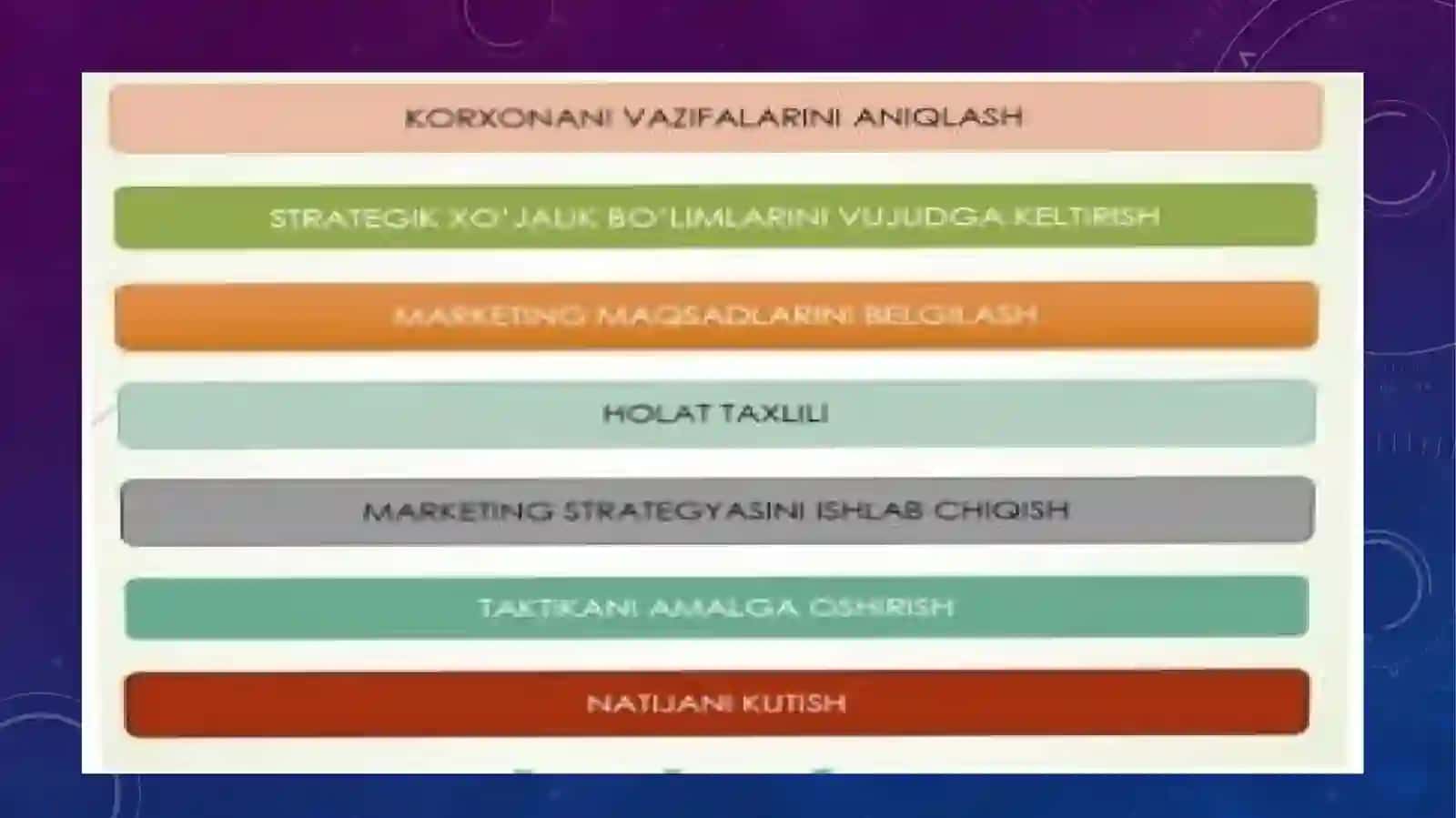 Marketingda rejalashtirish; istiqboli strategiyalar. 3