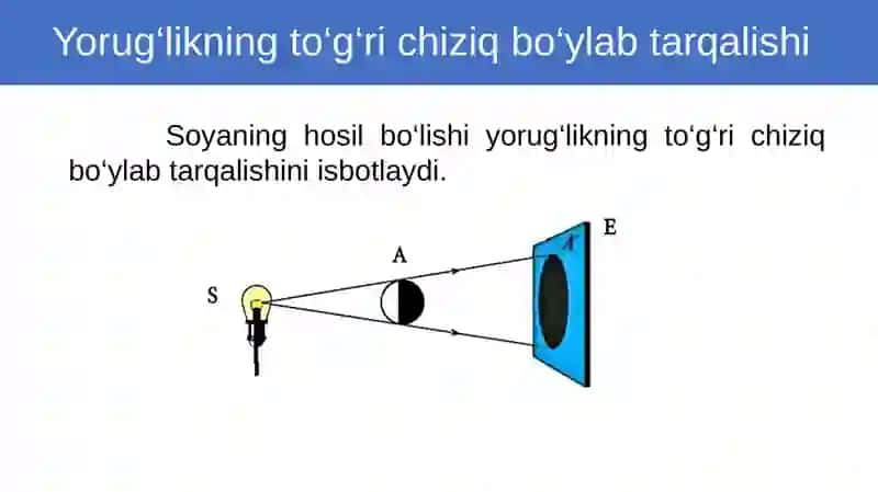 Yorug'likning qaytish va sinish qonunlari 3