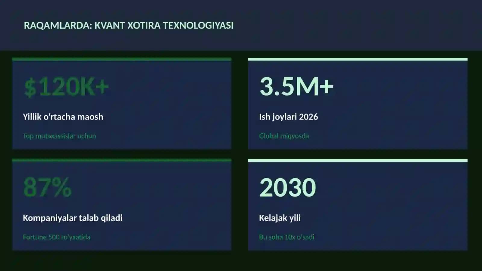 KVANT HISOBLASH 3