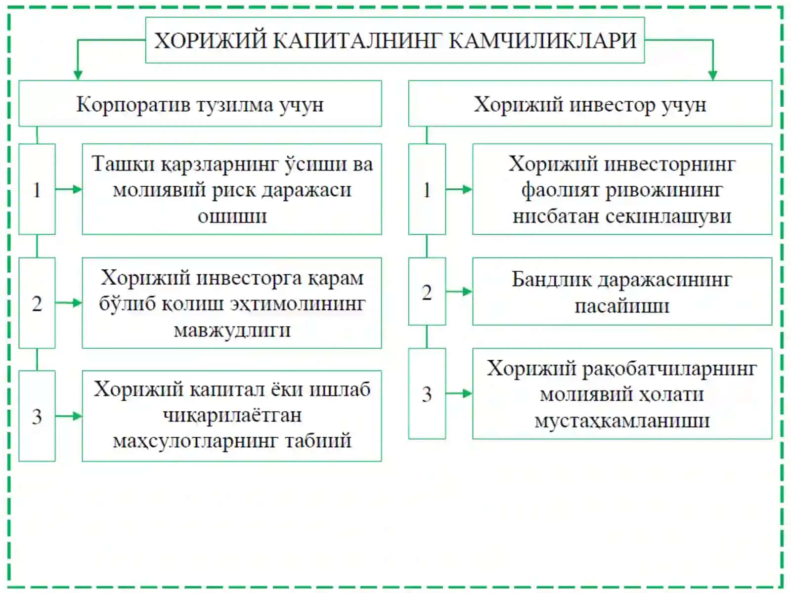 7-МАВЗУ:“КОРПОРАТИВ МОЛИЯДА ХОРИЖИЙ КАПИТАЛНИ ЖАЛБ ЭТИШ” 3