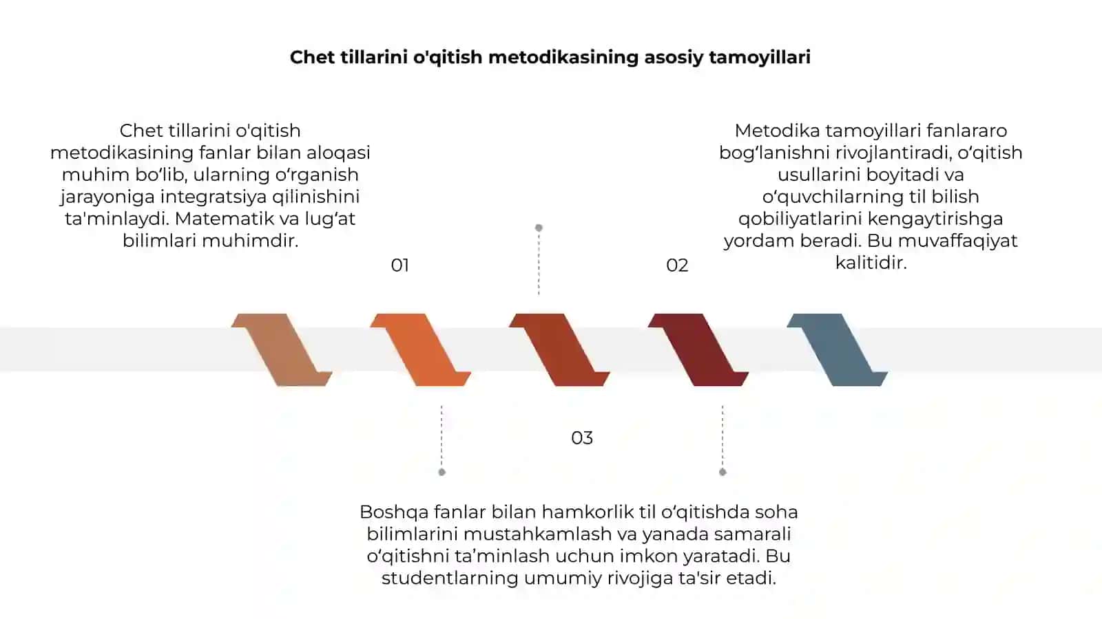 Chet tillarini o'qitish metodikasi 3