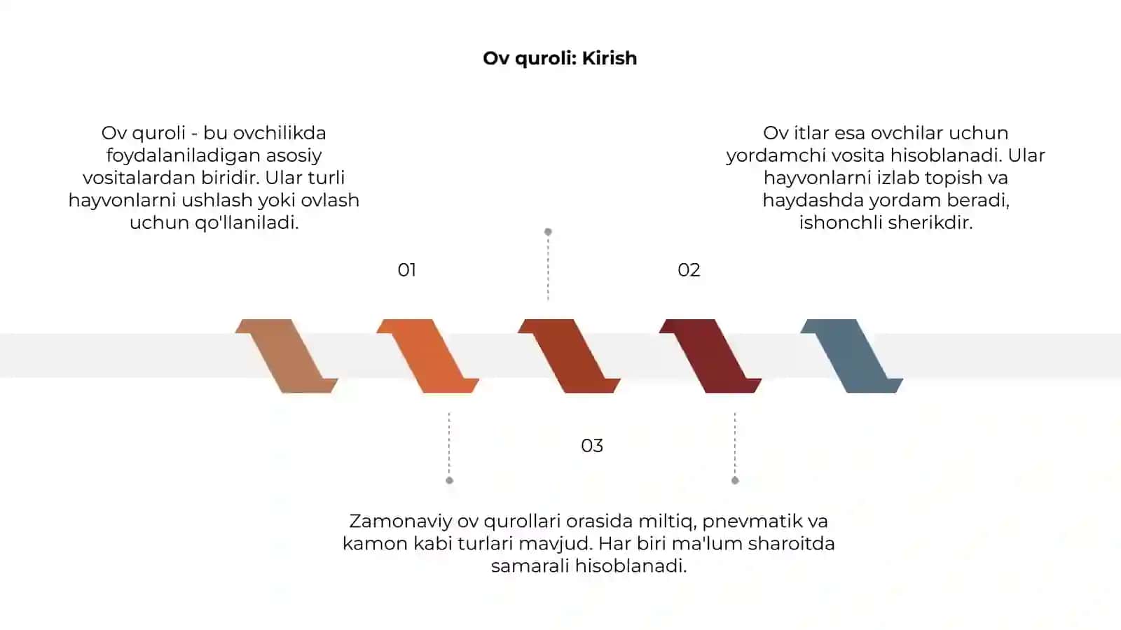 Ov quroli 3