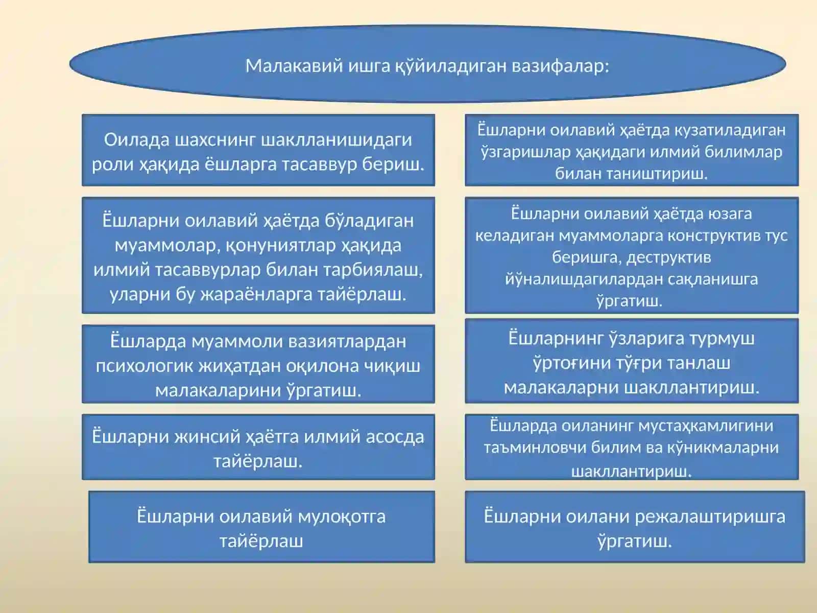 Касб-ҳунар коллежларида ёшларни оилага тайёрлашнинг асосиййўналишлари 3