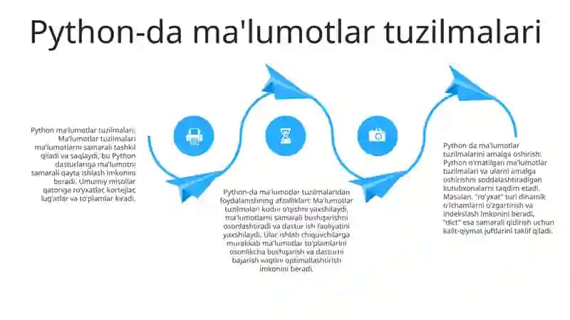 Python asoslari 3