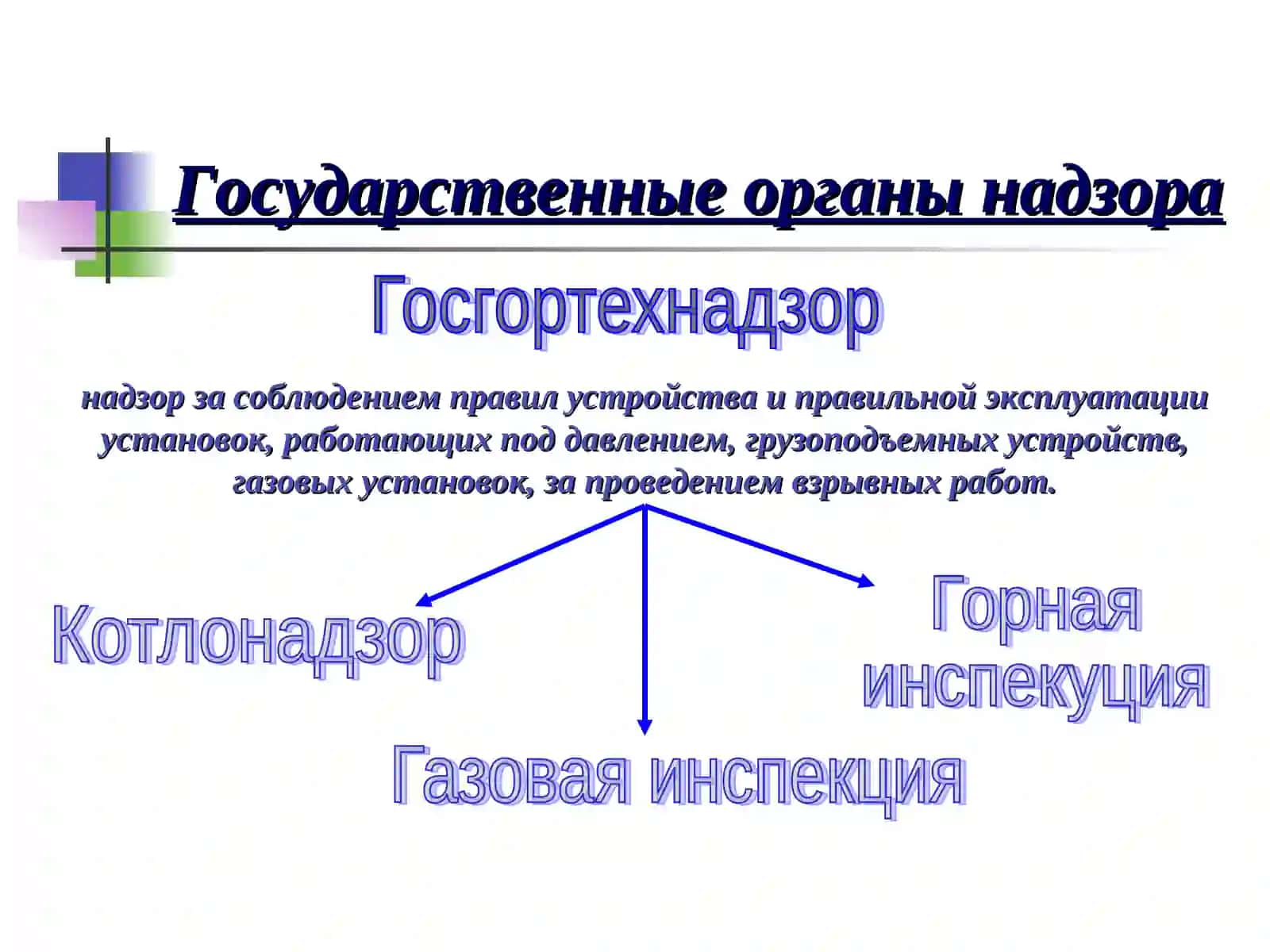 Органы надзора и контроля в области охраны труда 3