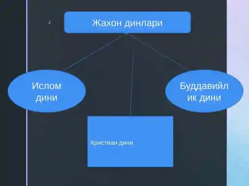 Исломурфодатлари 3