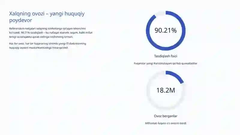 Konstitutsiyaviy Islohotlar: Yangi O'zbekistonning Huquqiy Asosi 3