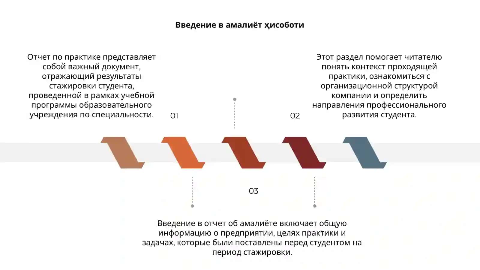 Amaliyot hisoboti 3