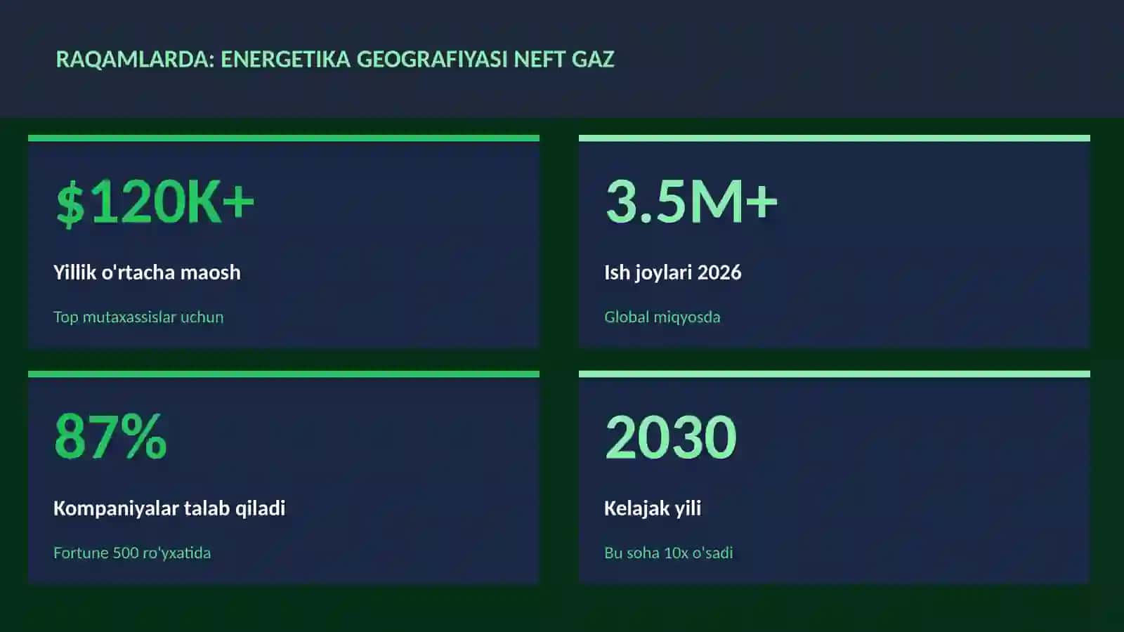 Energetika geografiyasi neft gaz 3