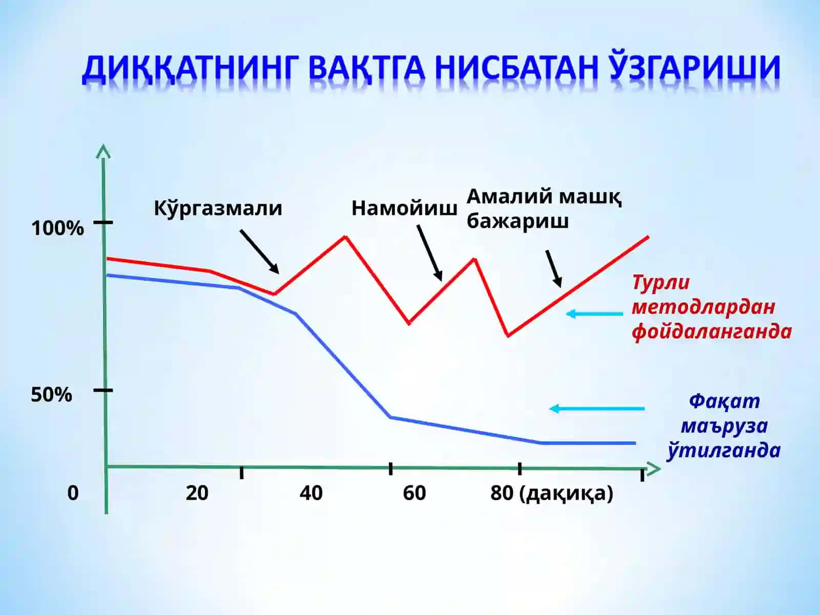 КУЗГИ БУҒДОЙ АҲАМИЯТИ, БИОЛОГИЯСИ ВА РЕСУРС ТЕЖОВЧИ ИННОВАЦИОН ЕТИШТИРИШ ТЕХНОЛОГИЯСИМаърузачи: қ.х.ф.д., профессор 3