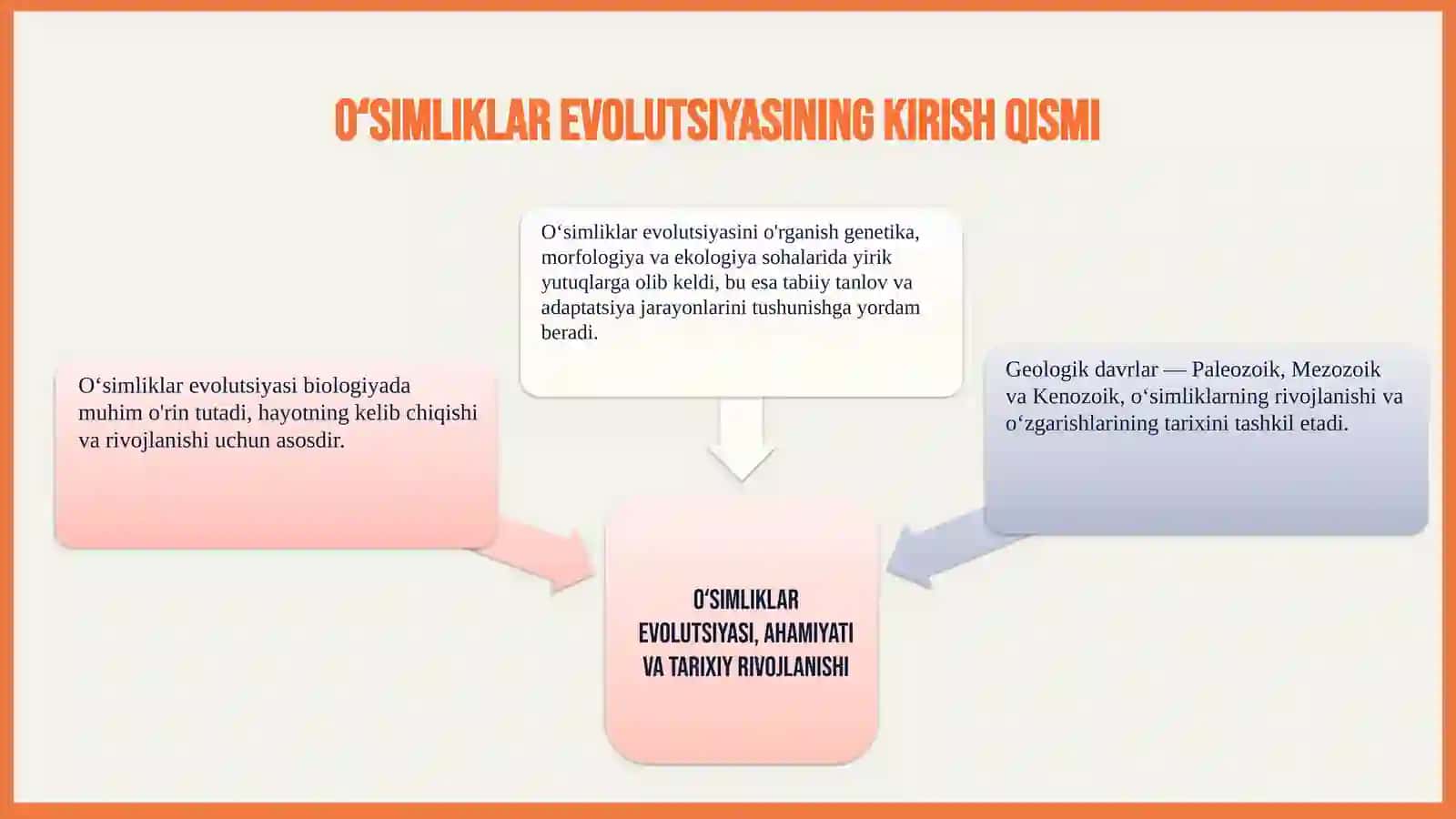 Oʻsimliklar evolutsiyasining asosiy bosqichlari 3