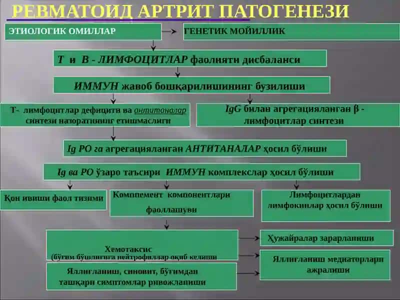 РЕВМАТОИД АРТРИТ 3