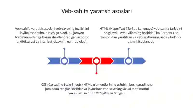 Veb Sahifa Yaratish Texnologiyalari 3