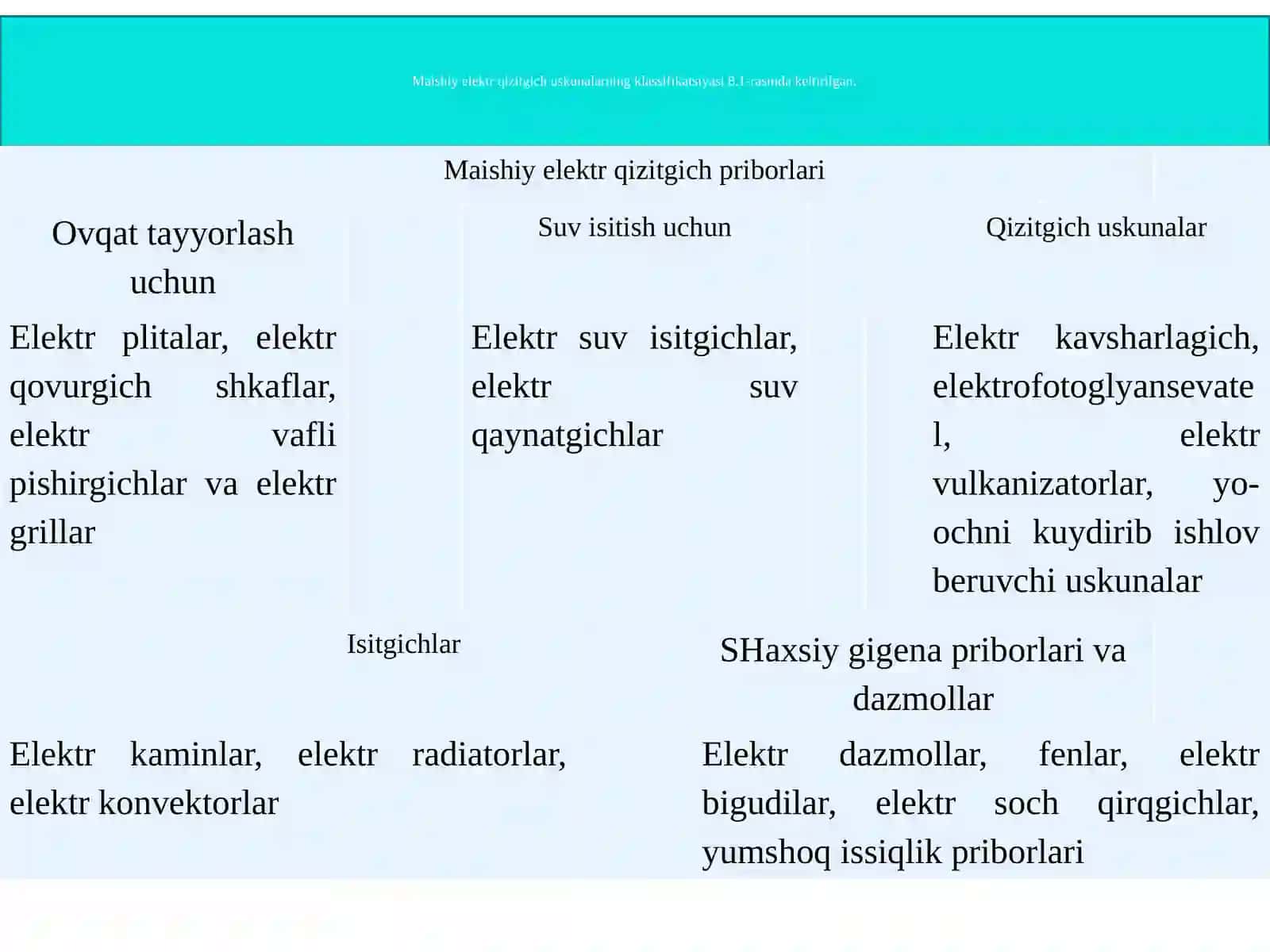 Mexanik-ta’mirlash ustaxonalarining elektrotermik uskunalari 3