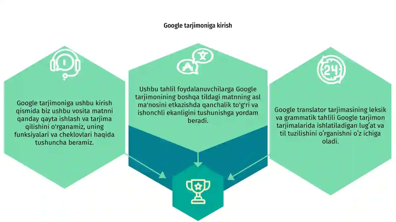 Google translator tarjimasini leksik va grammatik jihatdan tahlil qilish 3