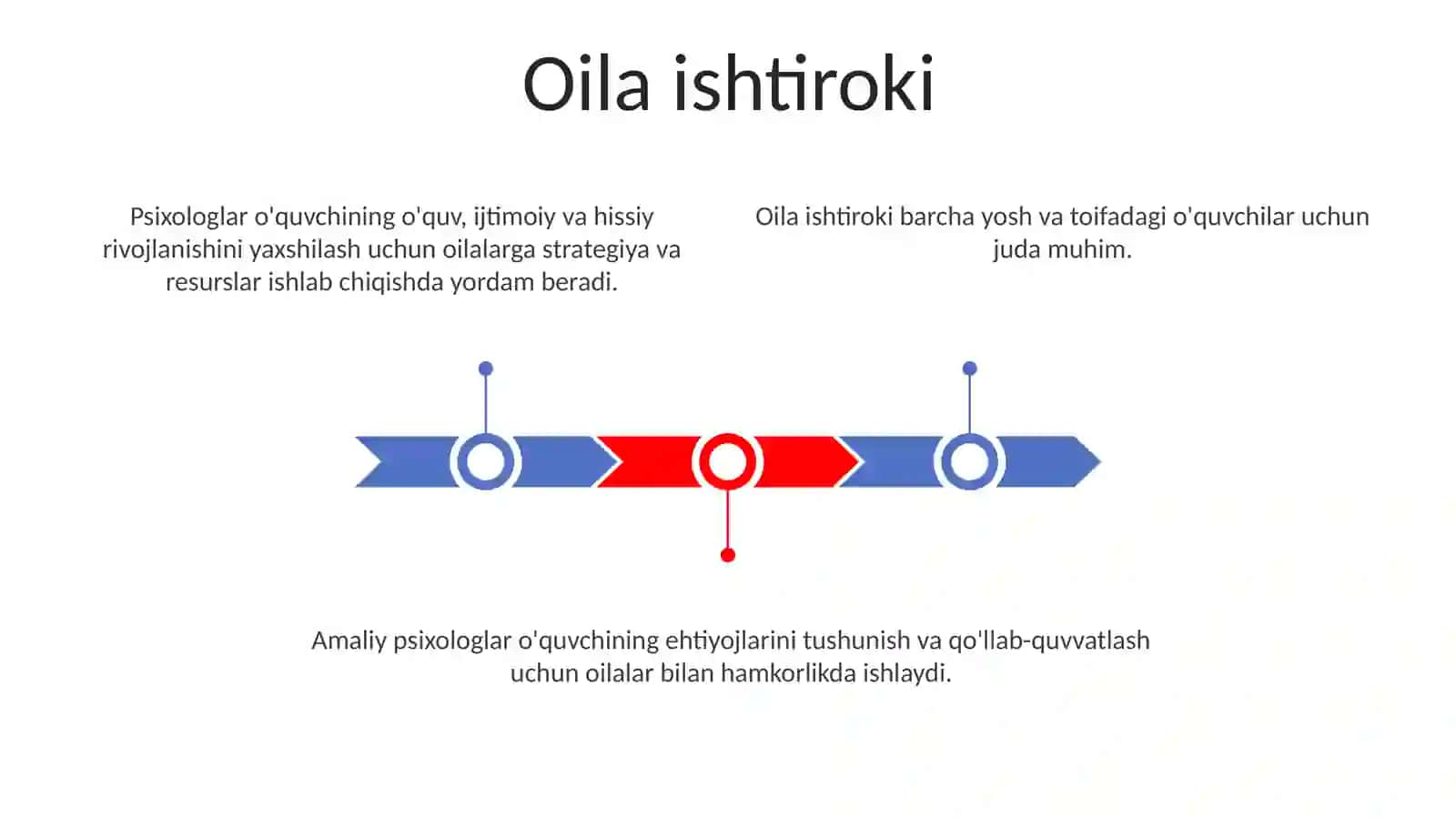 Turli yosh va kategoriyalardagi ta'lim oluvchilar bilan amaliy psixologning faoliyati 3