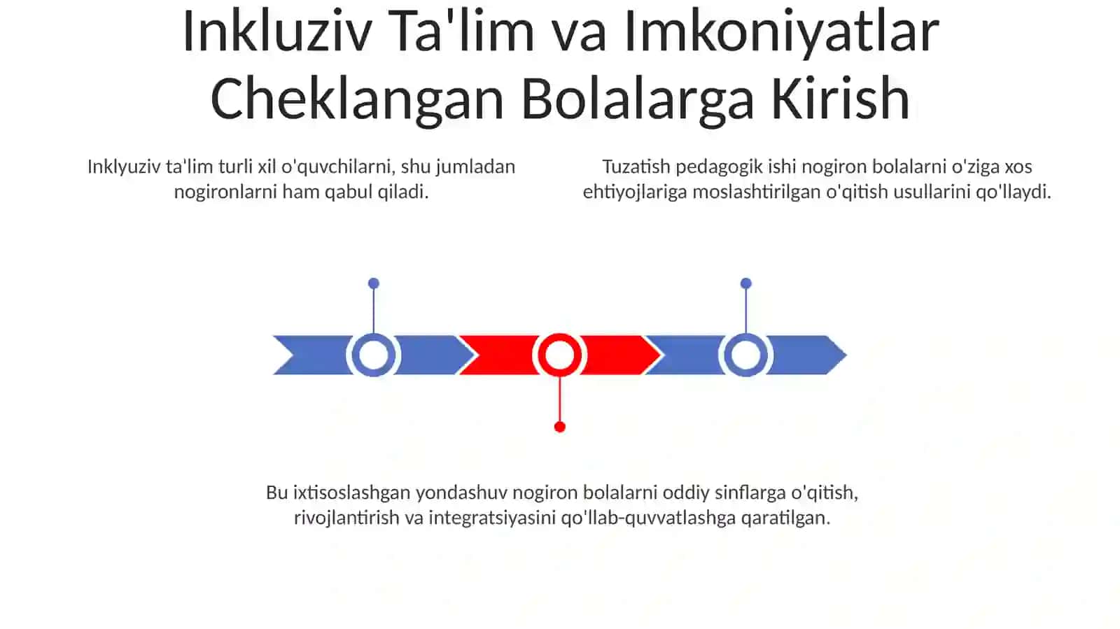 Inklyuziv taʼlim sharoitida imkoniyati cheklangan bolalarga inklyuziv taʼlim tizimida korreksion pedagogik ishlar 3