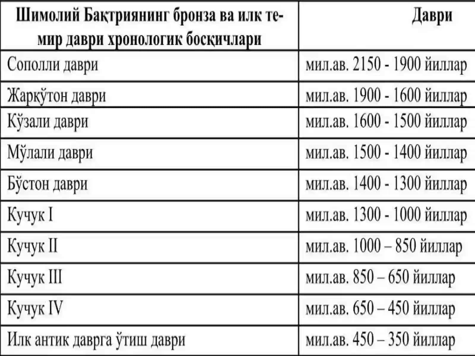 ОКС ЦИВИЛИЗАЦИЯСИ ТАЛАБА ТАНЛОВИ ФАНИ 3