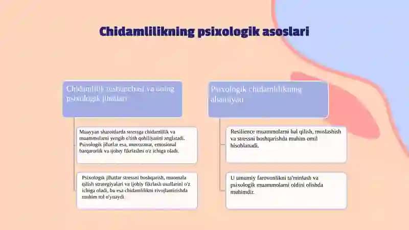 Chidamliliknitarbiyalash 3