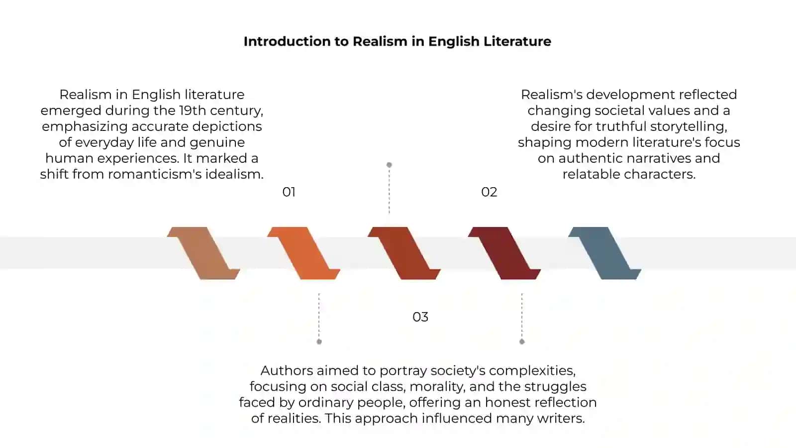 Realism in English literature 3