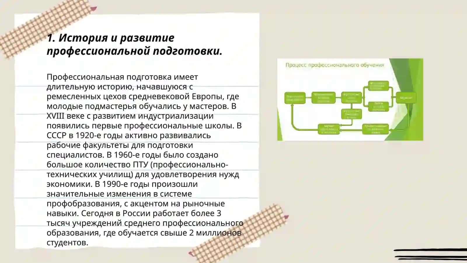 Профессиональная подготовка и профессиональное обучение на соврименном этапе 3