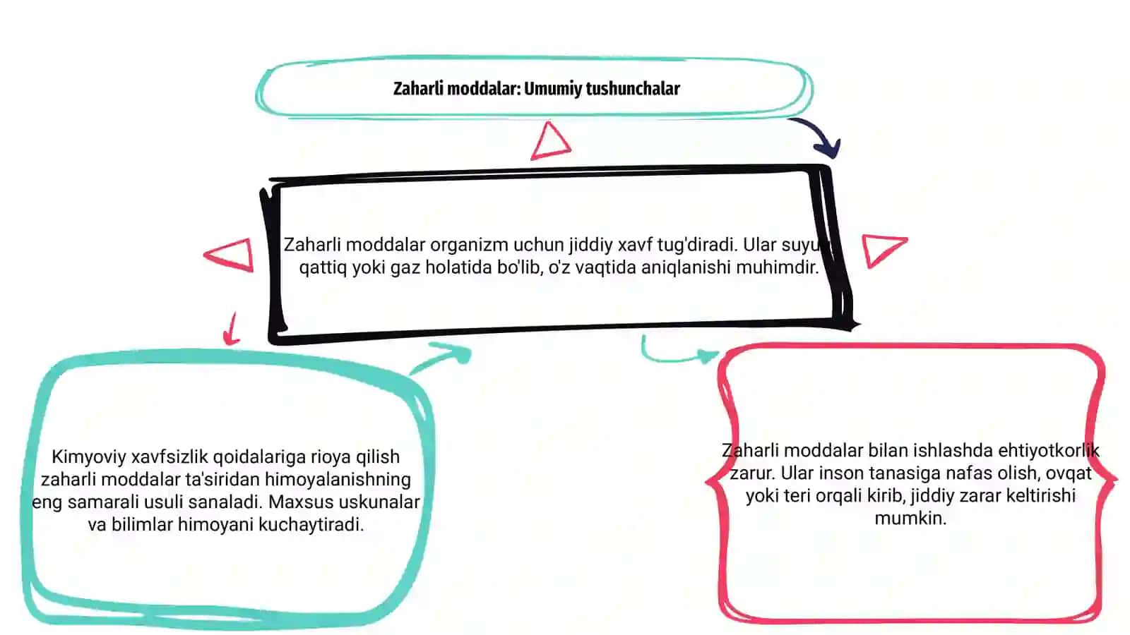 Zaharli va kuchli ta'sir etuvchi moddalar 3
