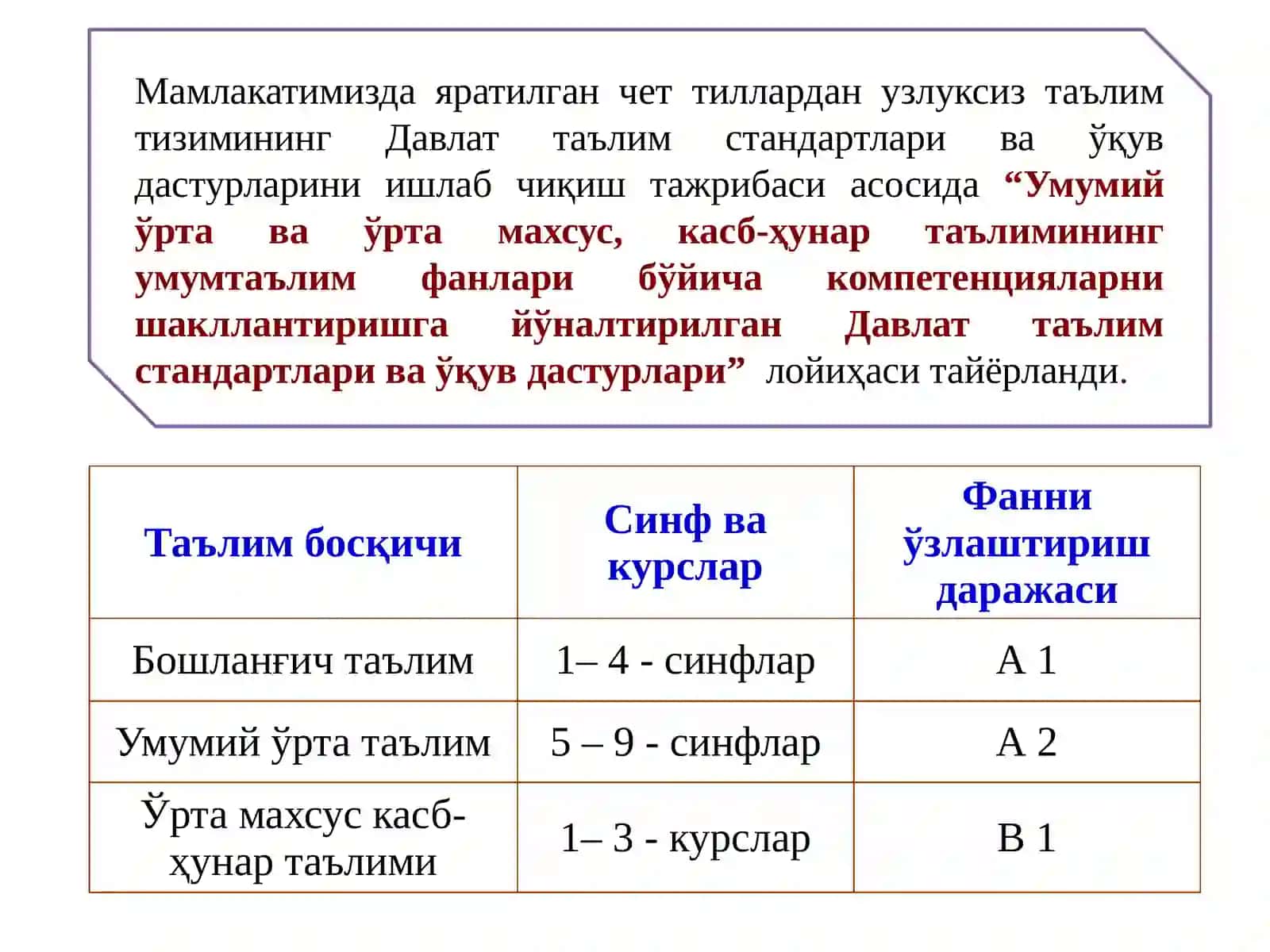Таълим тизимига асосий буюртма-чилар томонидан қўйилаёт-ган талаблар 3