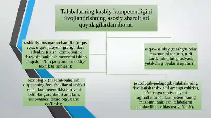 Pedagogik kompetentlik 3