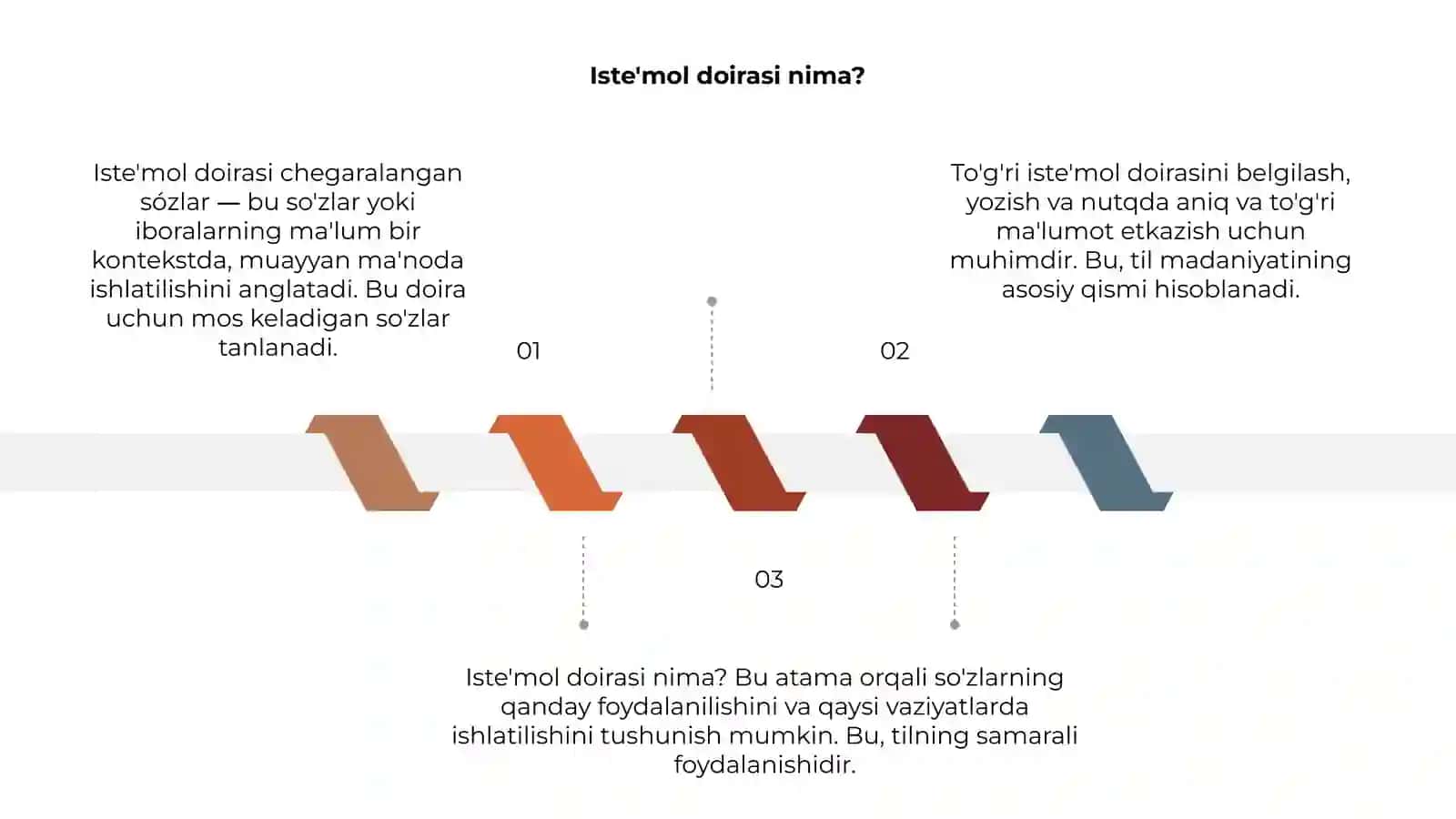 Iste'mol doirasi chegaralangan sózlar 3