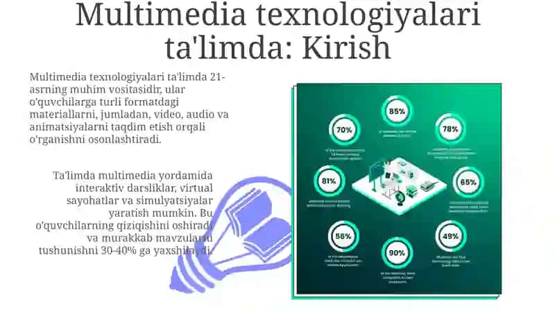 Ta'limda Vitogen texnologiyasini qo'llash: Misollar va integratsiya 3