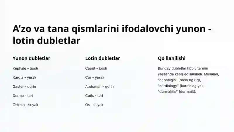 Tibbiy terminologiya: Klinik atama elementlari 3