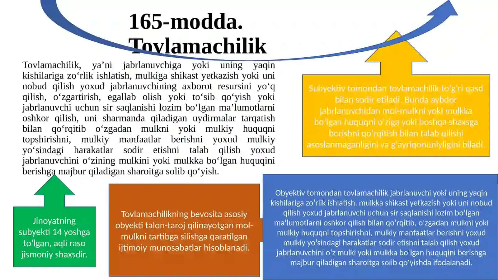 IQTISODIYOT SOHASIDAGI JINOYATLAR 164-modda 3