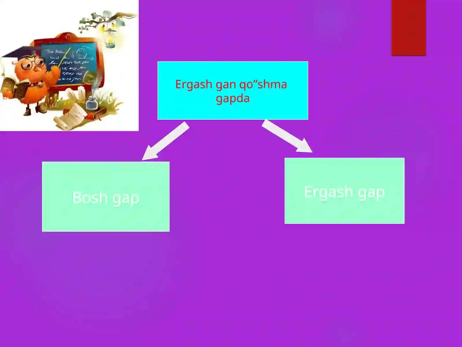 Ergash gapli qo’shma gap 3