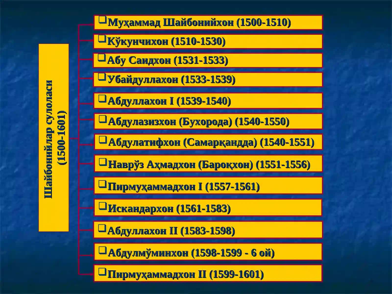 Шайбонийлар ва Аштархонийлар даврида Ўрта Осиёдаги сиёсийва иқтисодий муносабатлар 3