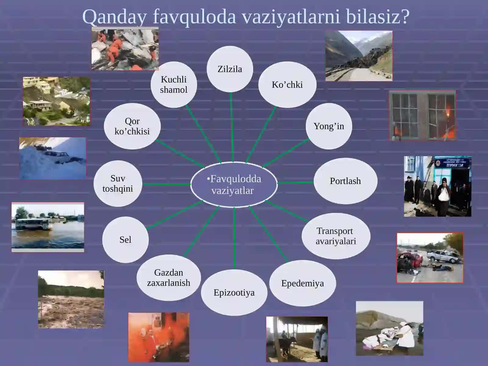 Favqulodda vaziyatlar, ularning turlari va xususiyatlari 3