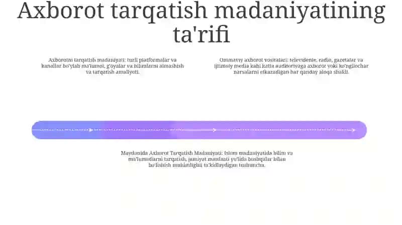 Media Maydonida Axborot Tarqatish Madaniyati 3
