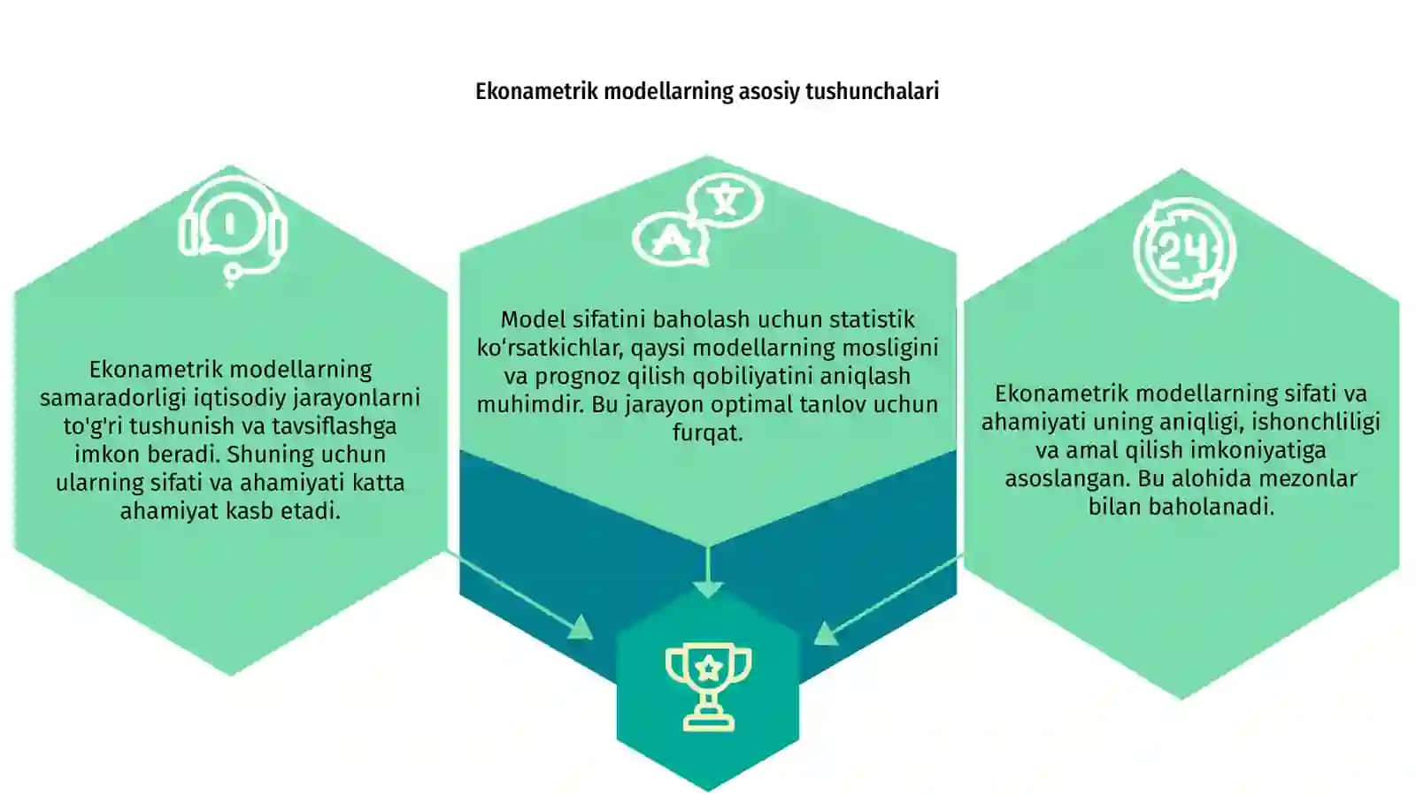 Ekonametrik modellarning sifati va ahamiyatini mezonlar boʻyicha baholash 3