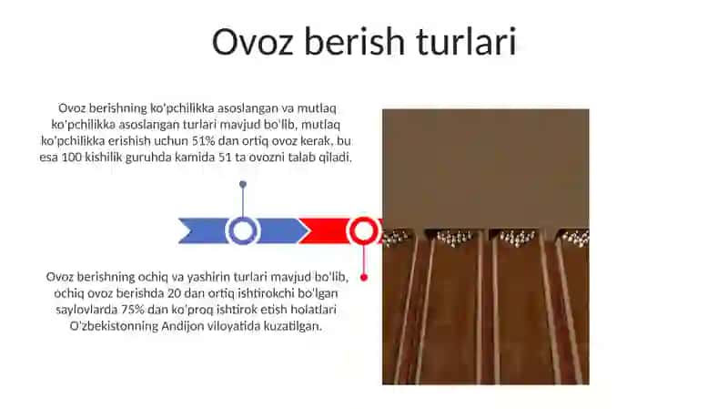 Ovoz berish turlari 3