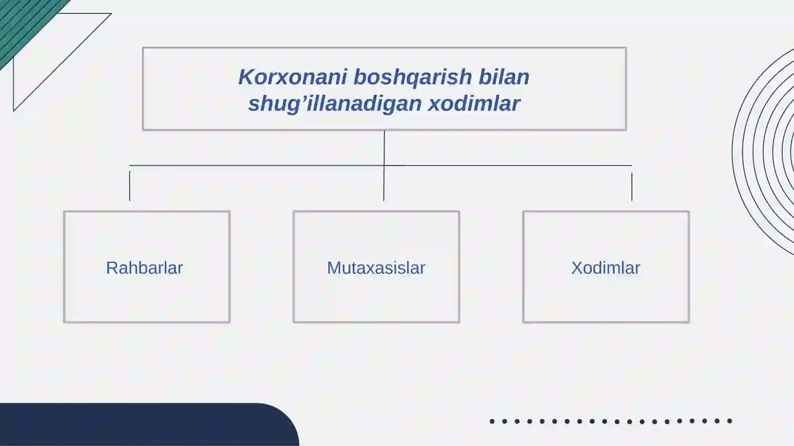 Menejerlar, mutaxassislar va xodimlarning mehnatini tartibga solish 3