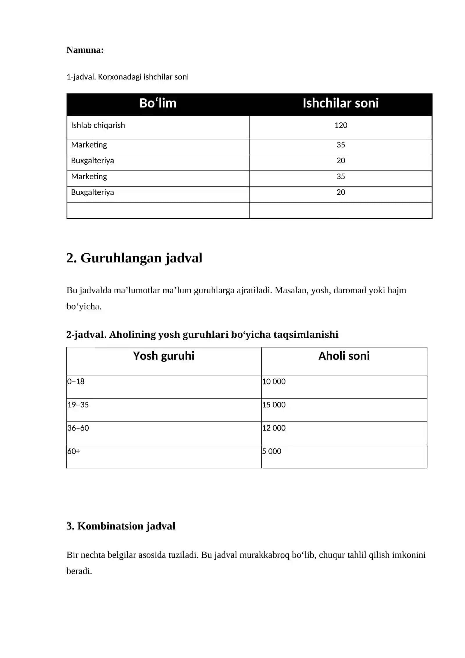 Statistik jadvallar va ularni tuzish qoidalari – tayyor referat ( jadvallar bilan) 3
