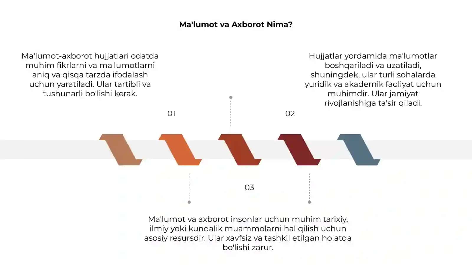 Ma'lumot-axborot hujjatlari 3