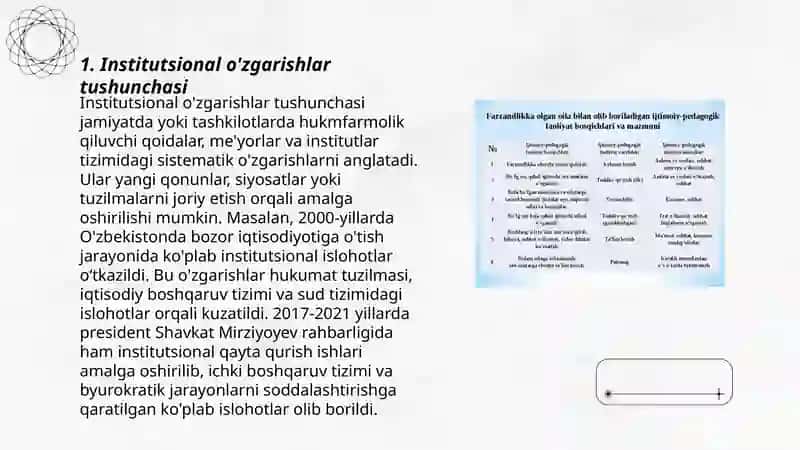 Institutsional o'zgarishlar va institutlarning o'zaro bog'liqligi 3
