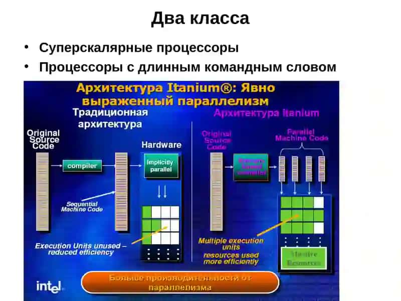Суперскалярные процессоры 3