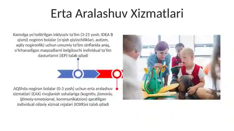 Imkoniyati cheklangan bolalarni taʼlim muassasalarida taʼlim tarbiya berishda konseptual talablar 3