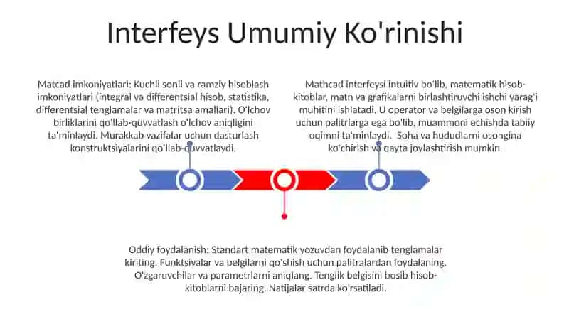 Mathcad Amaliy dasturi imkoniyatlari va unda ishlash asoslari 3