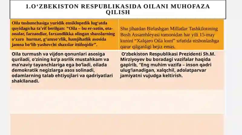 Konstitutsiyaviy huquq, Oilab olalar va yoshlar masalari 3