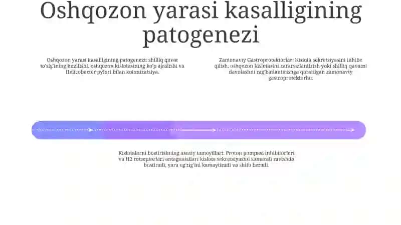 Zamonaviy Gastroprotektorlar 3